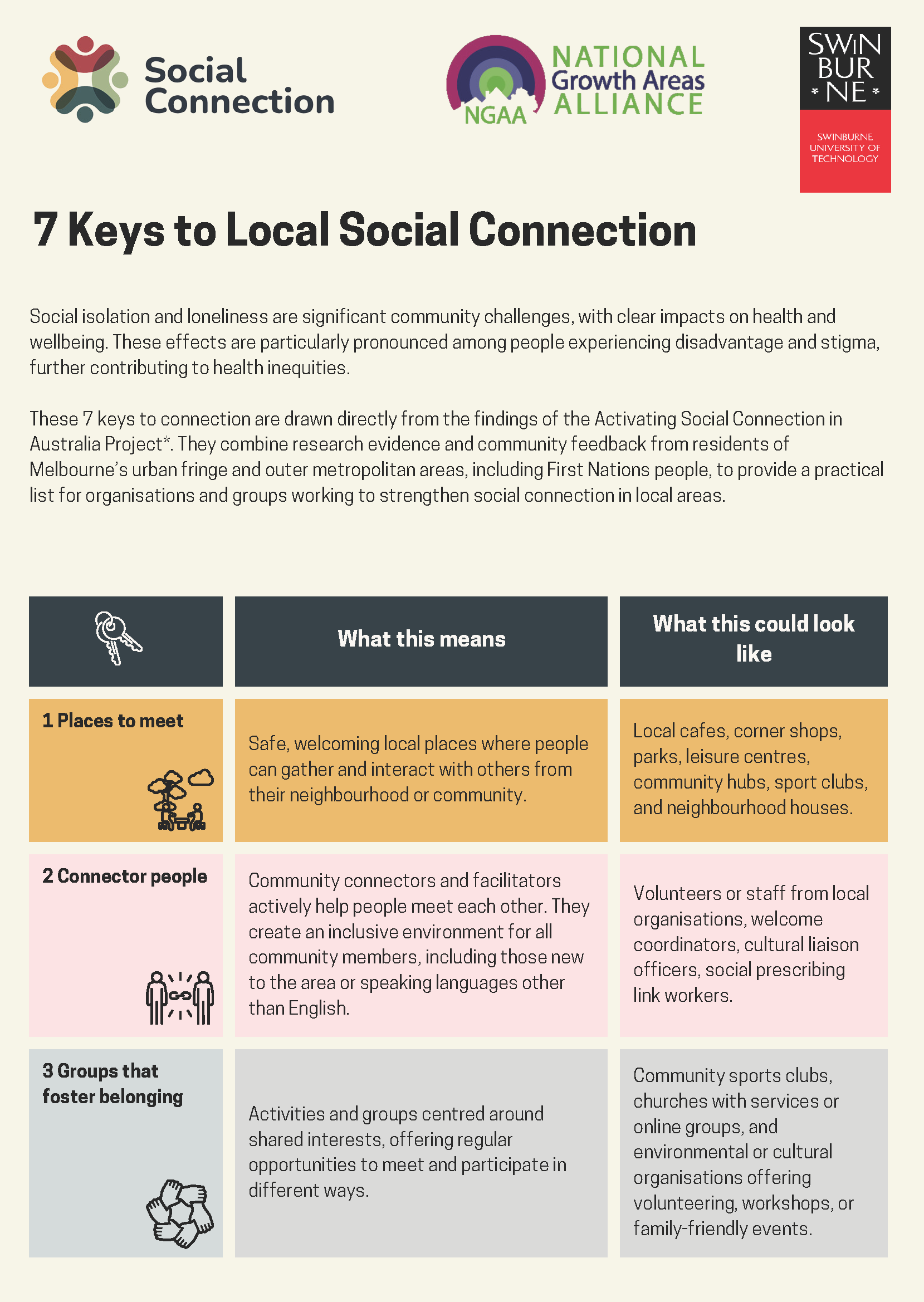 7 Keys to Local Social Connection