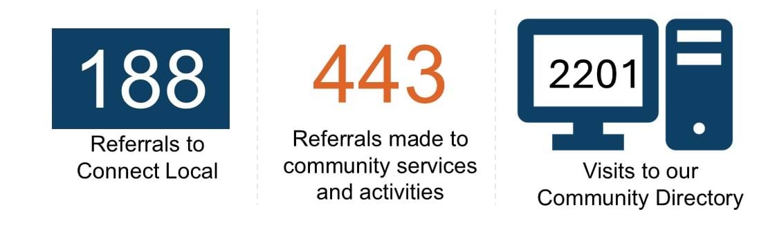 Connect Local Dashboard