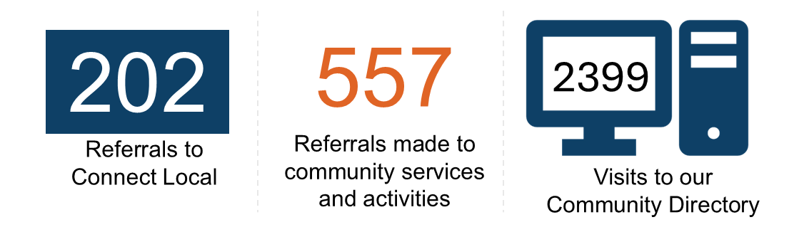 Connect Local Dashboard