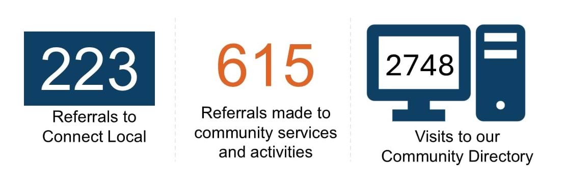 Connect Local Dashboard